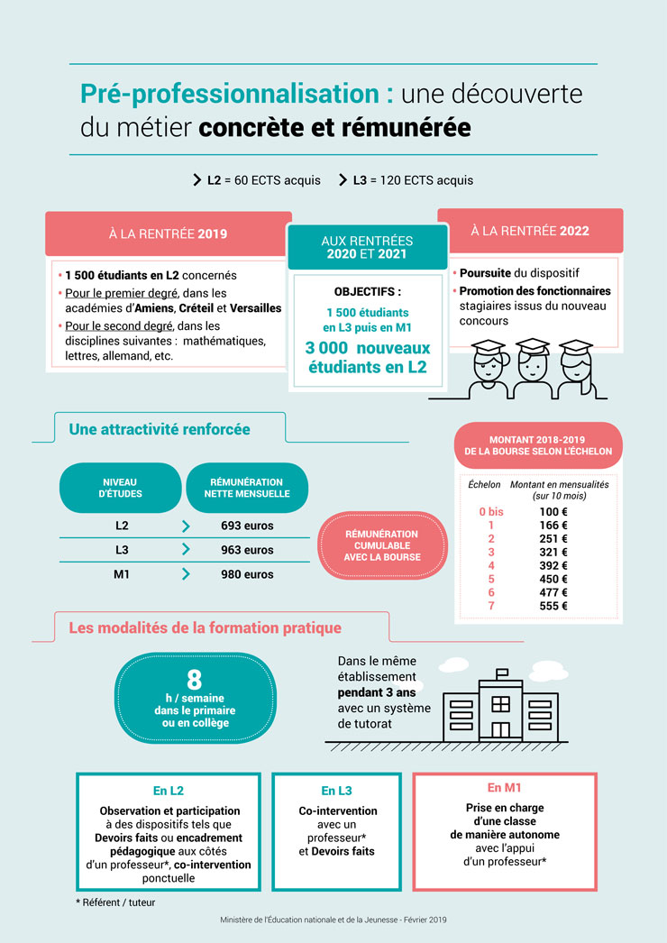 infographie