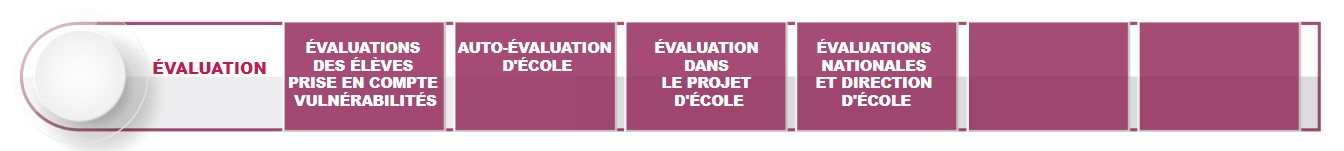 Evaluation Directeur