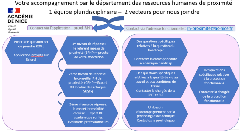 infographie