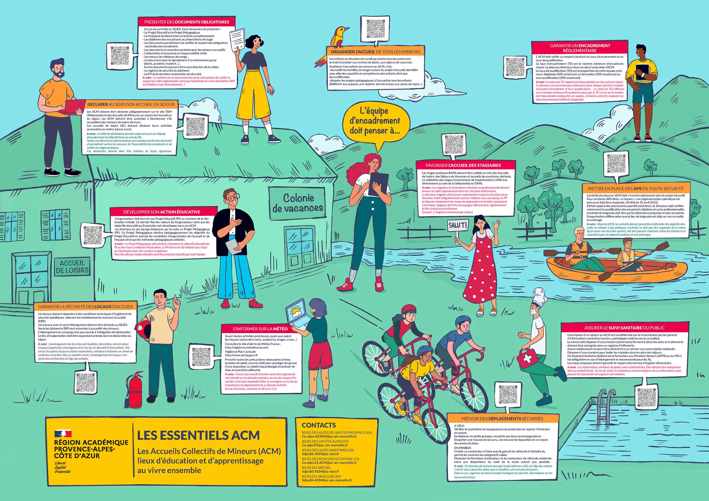 infographie présentant le dispositif ACM dans le Var