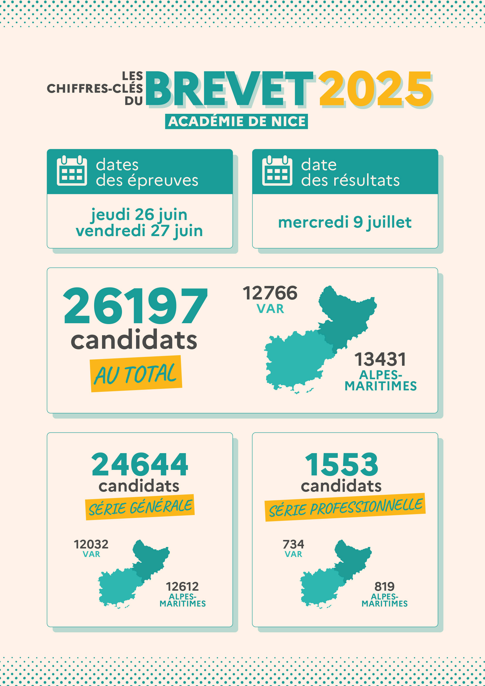 infographie des chiffres-clés du DNB2025