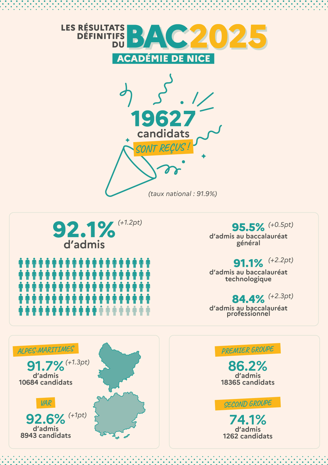 Infographie du baccalauréat 2025