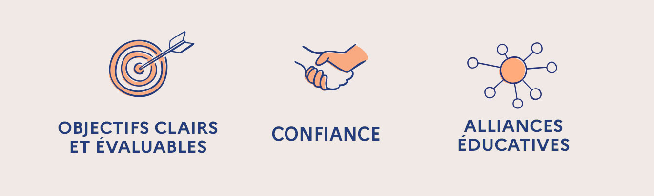 "Objectifs clairs et évaluables - Confiance - Alliances éducatives"