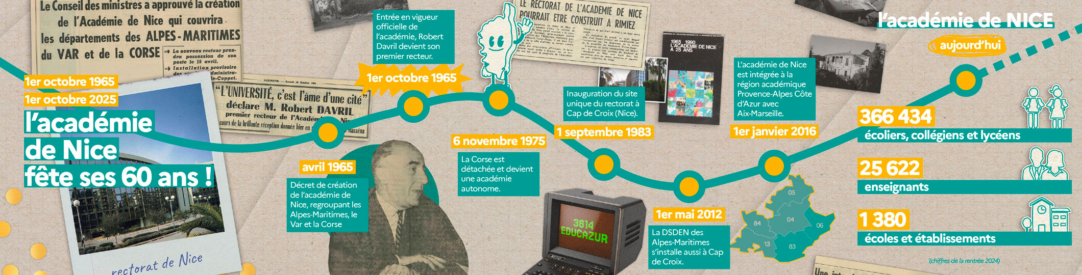 Infographie 60 ans de l'académie de Nice