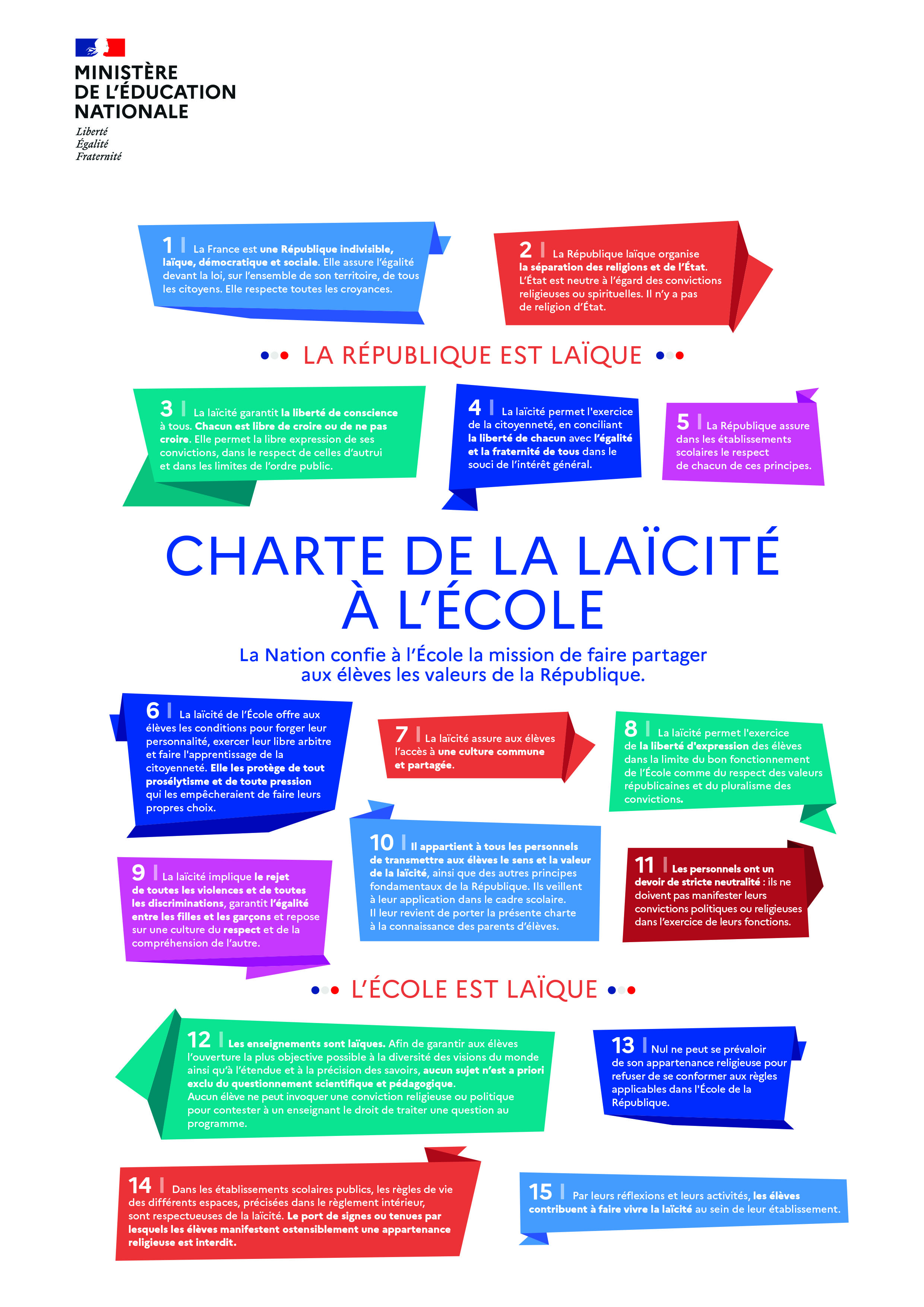 Infographie de la charte de la laïcité à l'École