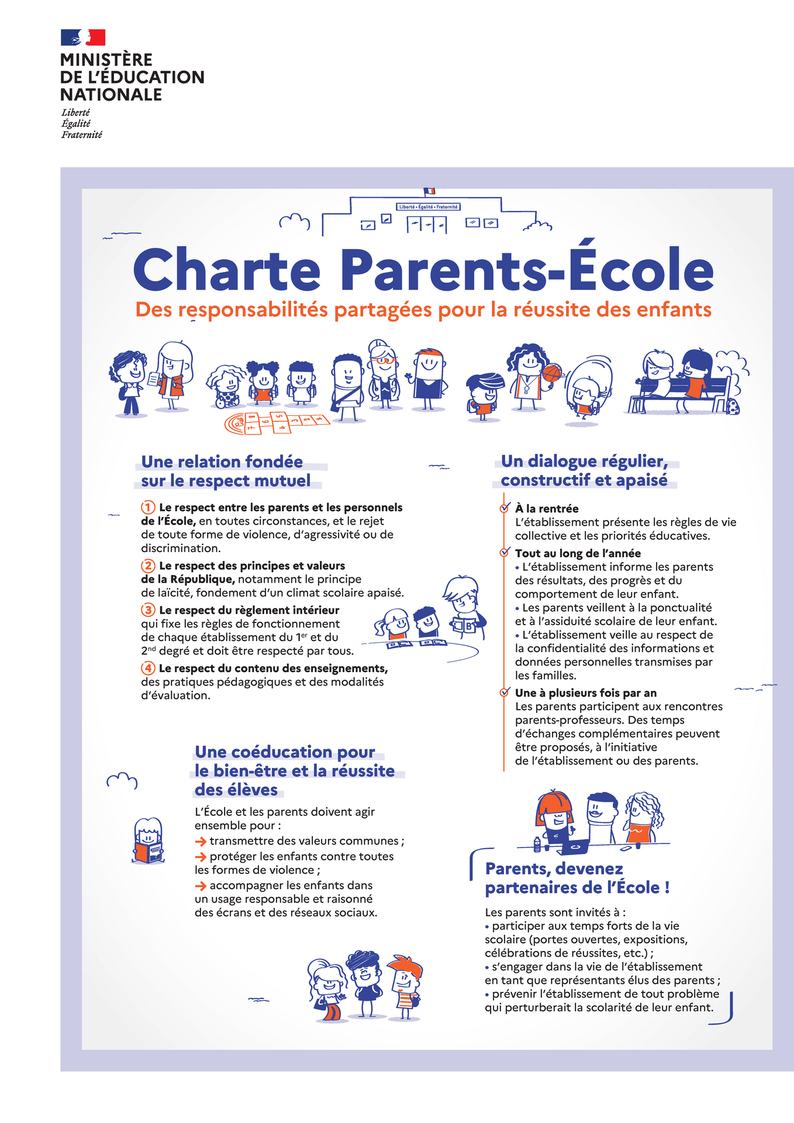 Infographie de la charte Parents-Ecole