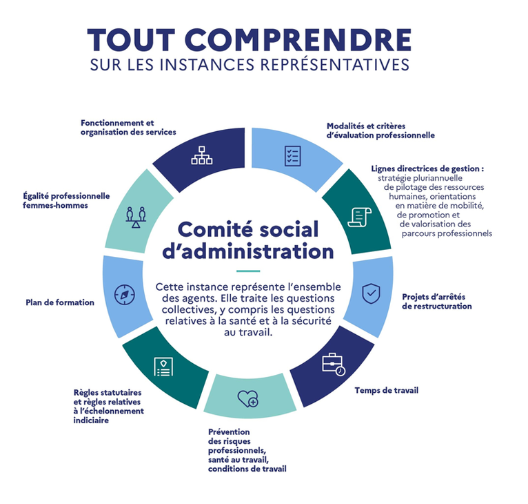 Infographie Comité social d’administration